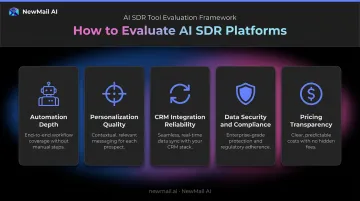Five criteria framework for evaluating AI SDR tools autonomy personalization integration security pricing