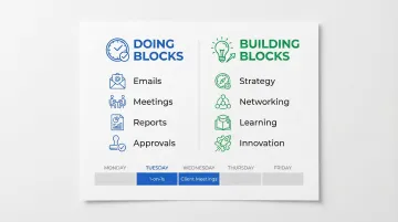 Do versus Build time-blocking method two-column weekly schedule framework