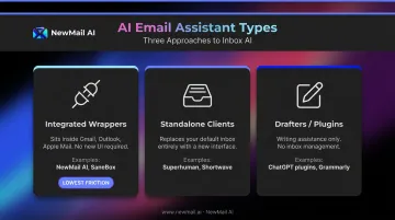 Three types of AI email assistants comparison table integrated wrappers standalone clients drafters