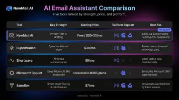 AI email assistant tools comparison pricing features and best use case side by side