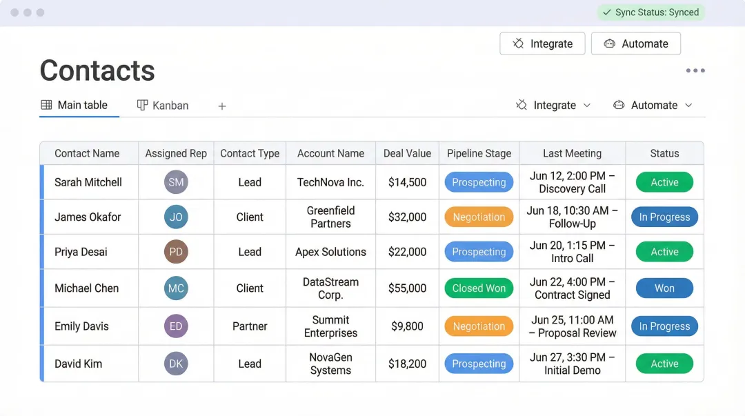 CRM dashboard showing pipeline data records contacts and meeting activity logs