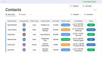 CRM dashboard showing pipeline data records contacts and meeting activity logs