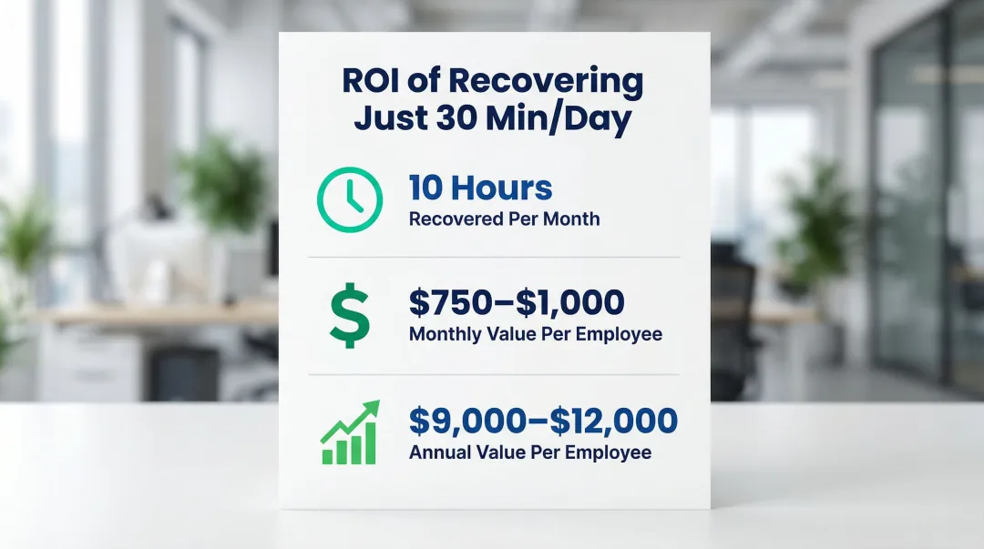 Email productivity ROI calculator showing monthly and annual time savings value