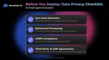 AI email agent data privacy four-point security checklist evaluation framework