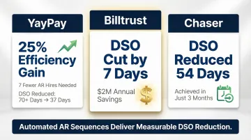 AR automation ROI results comparison across YayPay Billtrust and Chaser platforms