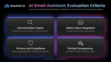 Four criteria for evaluating AI email summary tools business selection framework