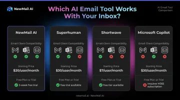 AI email tools comparison chart Gmail Outlook compatibility and pricing breakdown