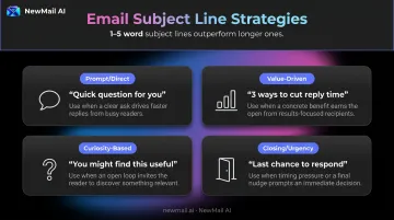 Four sales follow-up subject line types with open rate performance examples