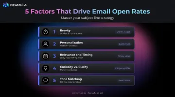 Five key factors of high-performing sales follow-up email subject lines