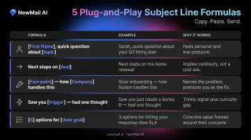 Five customizable sales follow-up email subject line formulas with examples