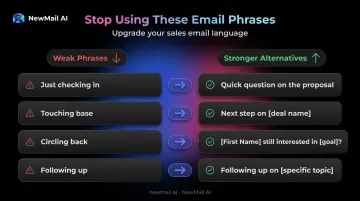 Weak versus strong sales follow-up subject line phrase replacement comparison chart