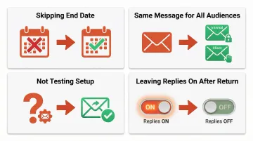 Four common Outlook out of office mistakes and corresponding fixes infographic