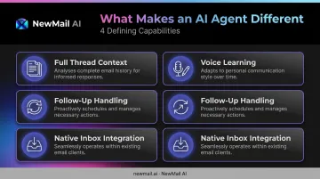 Four defining capabilities of a true AI email agent versus assistant