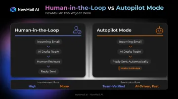 Instantly AI Reply Agent autopilot versus human-in-the-loop reply mode comparison