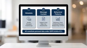 Three categories of personal data AI email tools process under GDPR