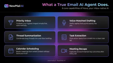 6 core capabilities of an email AI agent in 2026 overview