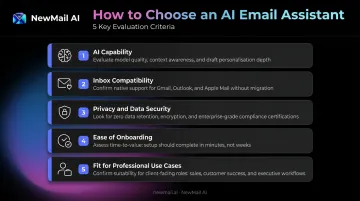 Five criteria framework for evaluating AI email assistants selection guide