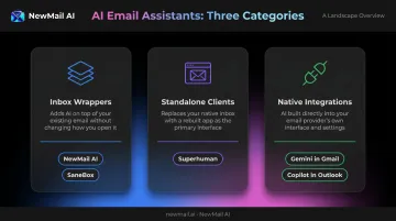 Three AI email assistant types comparison inbox wrapper standalone and native integration