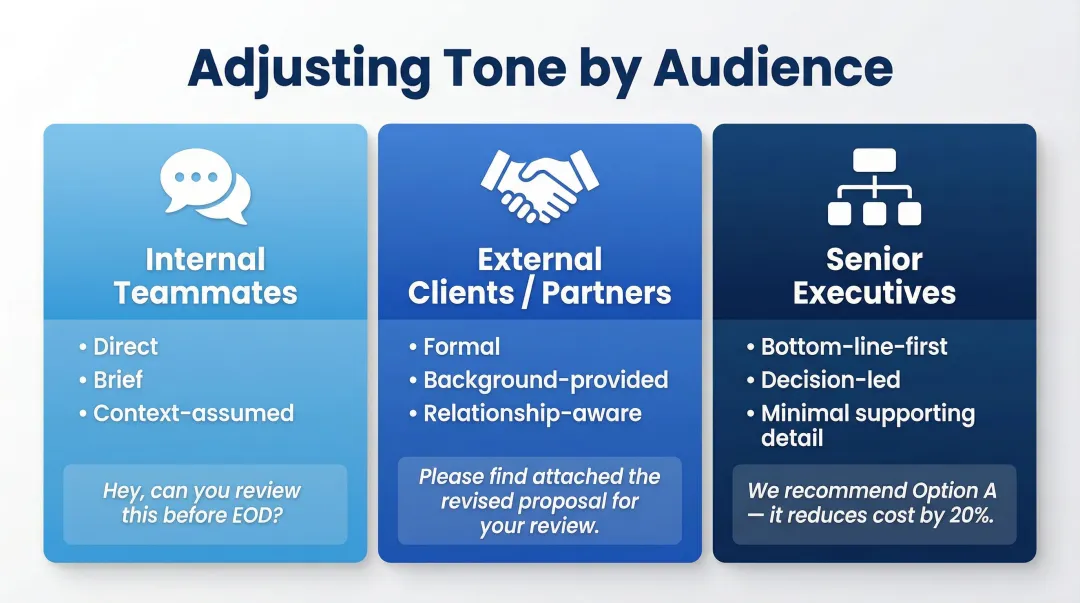 EA email tone comparison across internal teammates external clients and senior executives