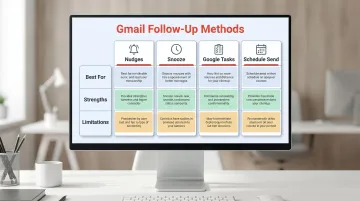 Gmail follow-up reminder methods comparison chart strengths and limitations
