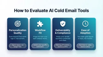 Four-criteria AI cold email tool evaluation framework infographic for B2B sales teams
