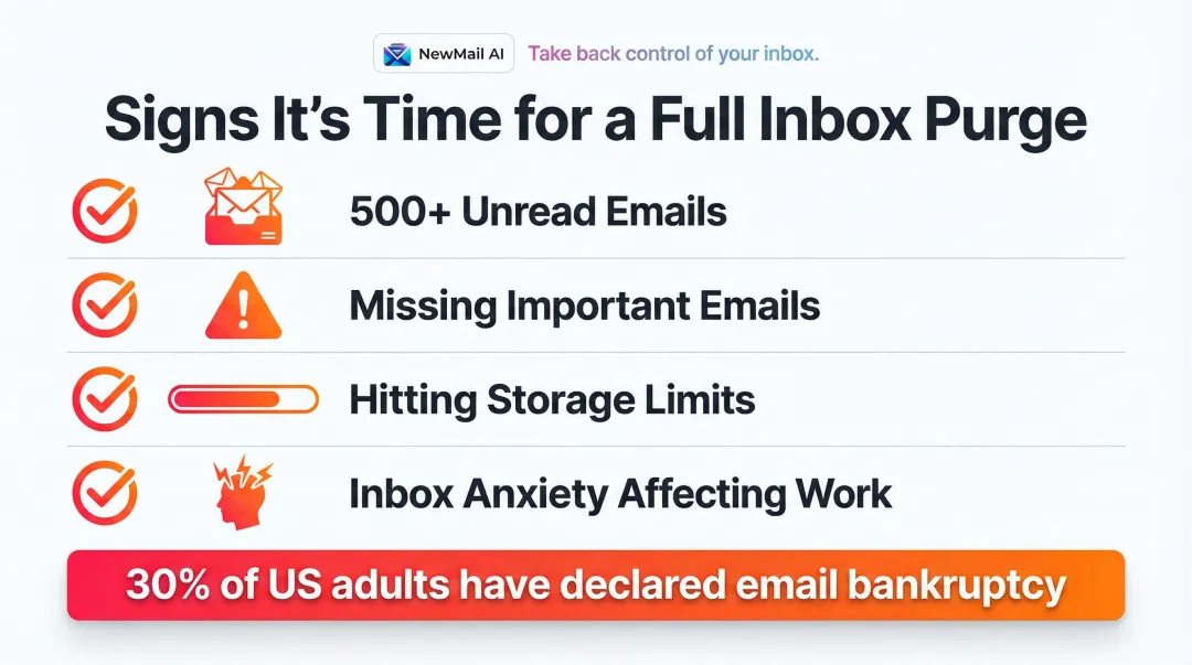 Email inbox overload warning signs and full purge trigger conditions checklist