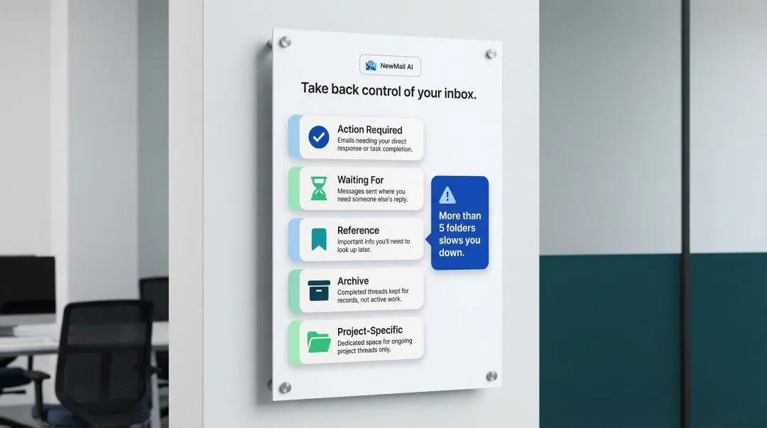 Email inbox folder structure with action archive reference and waiting categories