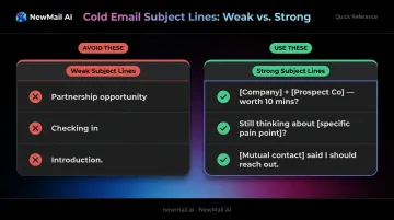 Weak versus strong sales prospecting email subject lines side-by-side comparison