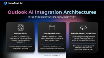Three Outlook AI integration architectures native add-in standalone and account-level comparison