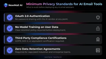 Four minimum AI email privacy security standards checklist for Outlook users infographic