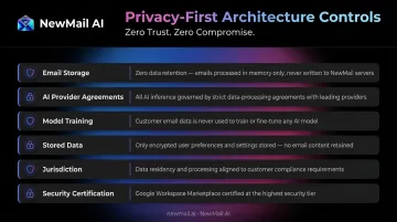 AI email agent privacy architecture controls comparison table with security features
