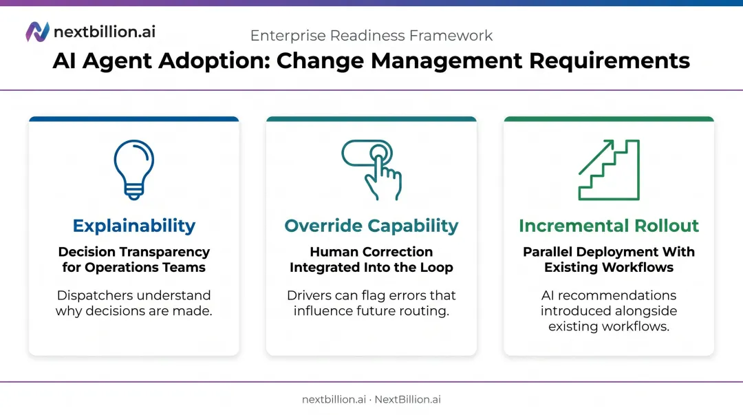 Three change management pillars for AI last-mile agent driver and dispatcher adoption
