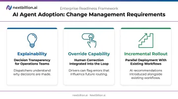 Three change management pillars for AI last-mile agent driver and dispatcher adoption