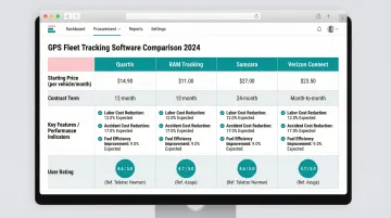 Fleet telematics vendor pricing comparison dashboard showing monthly per-vehicle subscription costs