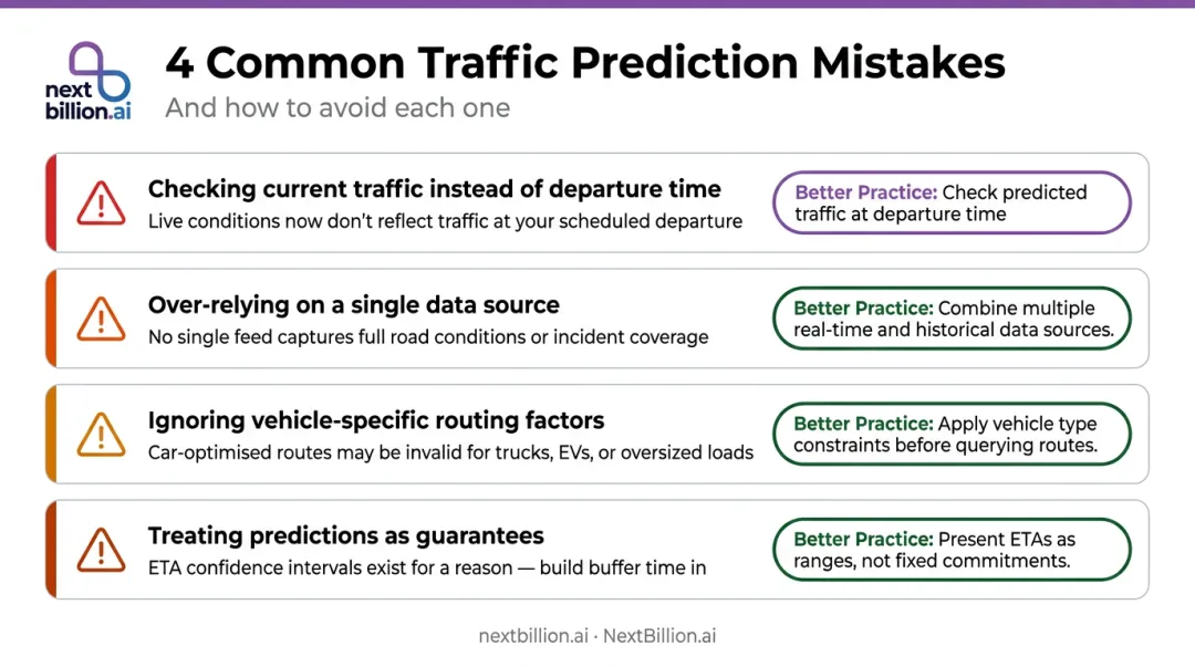 Four common traffic prediction mistakes to avoid for accurate route planning