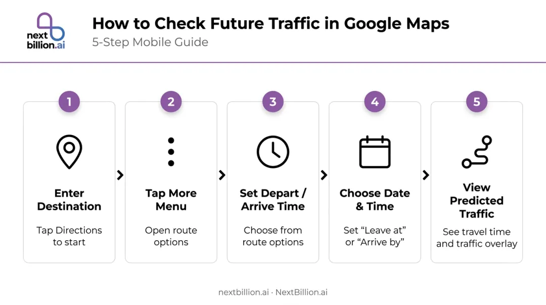 5-step Google Maps future traffic check process on mobile device