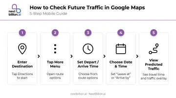 5-step Google Maps future traffic check process on mobile device