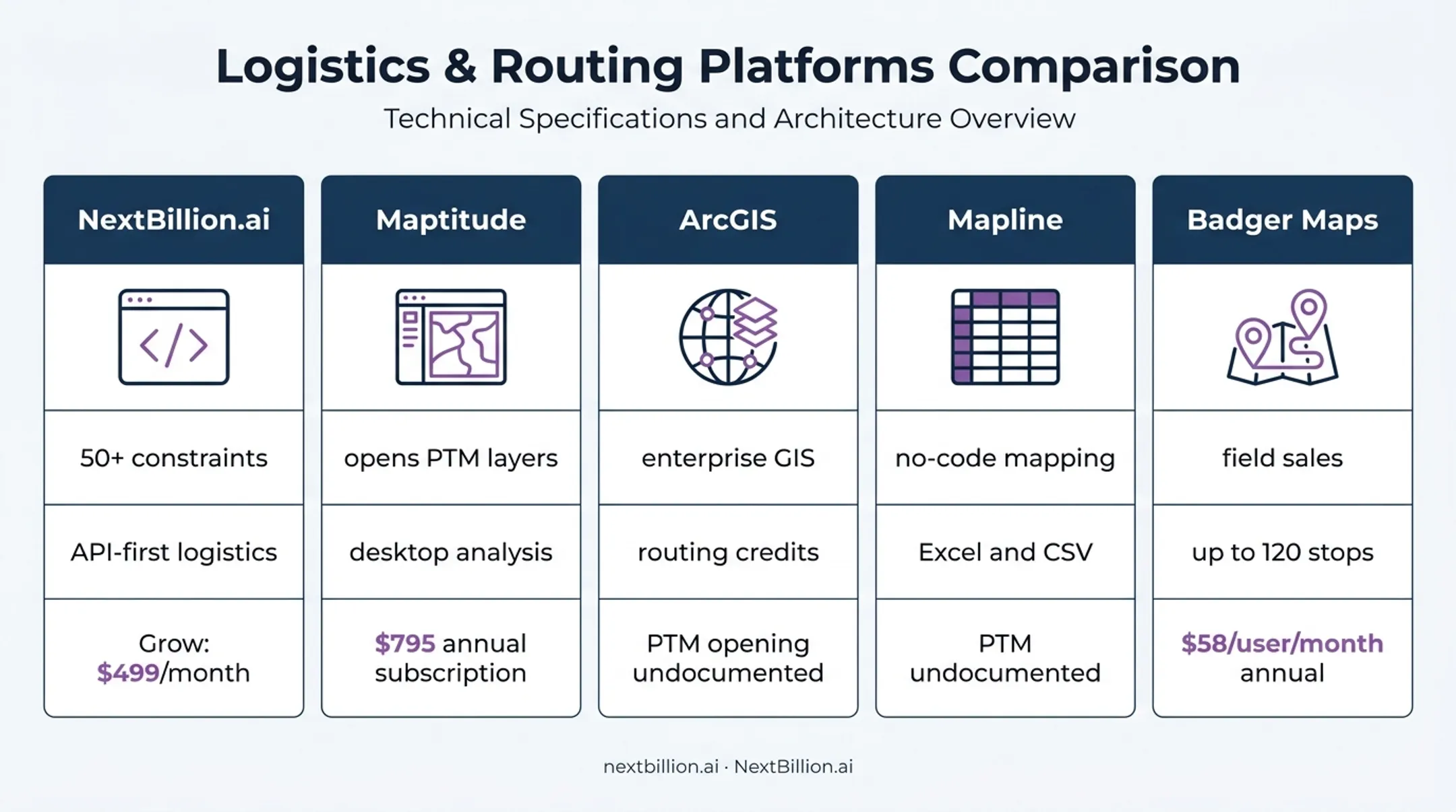 Five Microsoft MapPoint alternatives compared for routing and territory planning