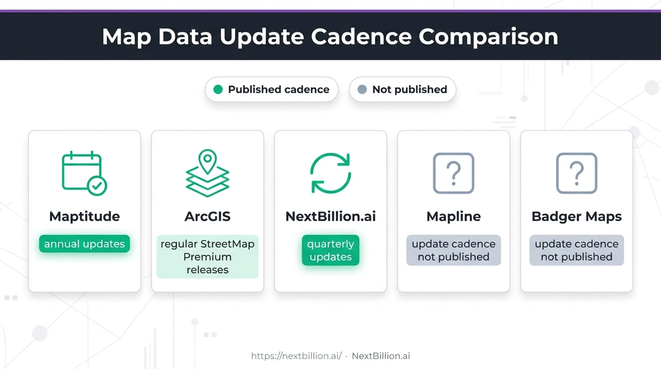 Map data freshness comparison across Microsoft MapPoint alternatives