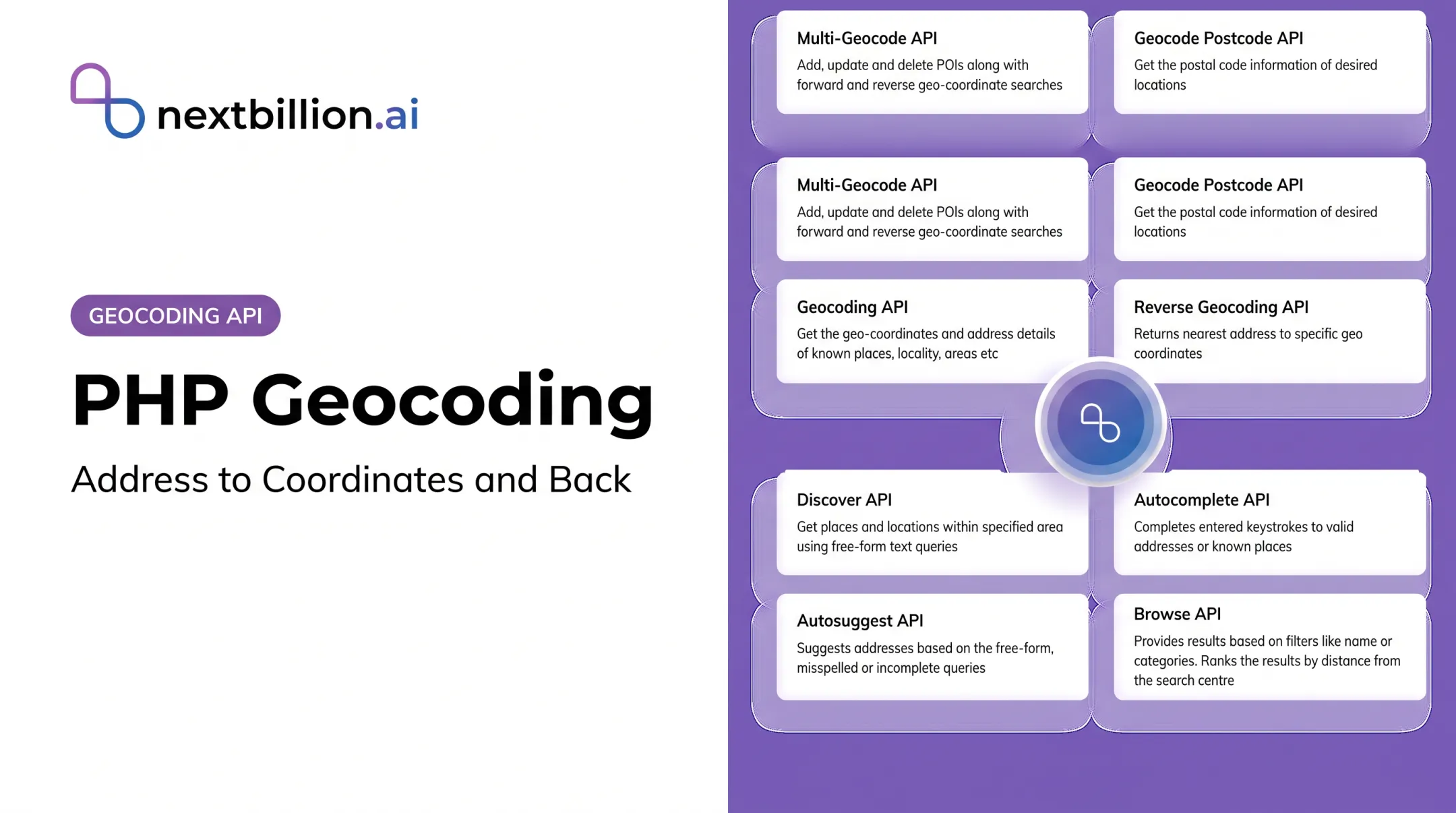 PHP Geocoding: Address to Coordinates and Back