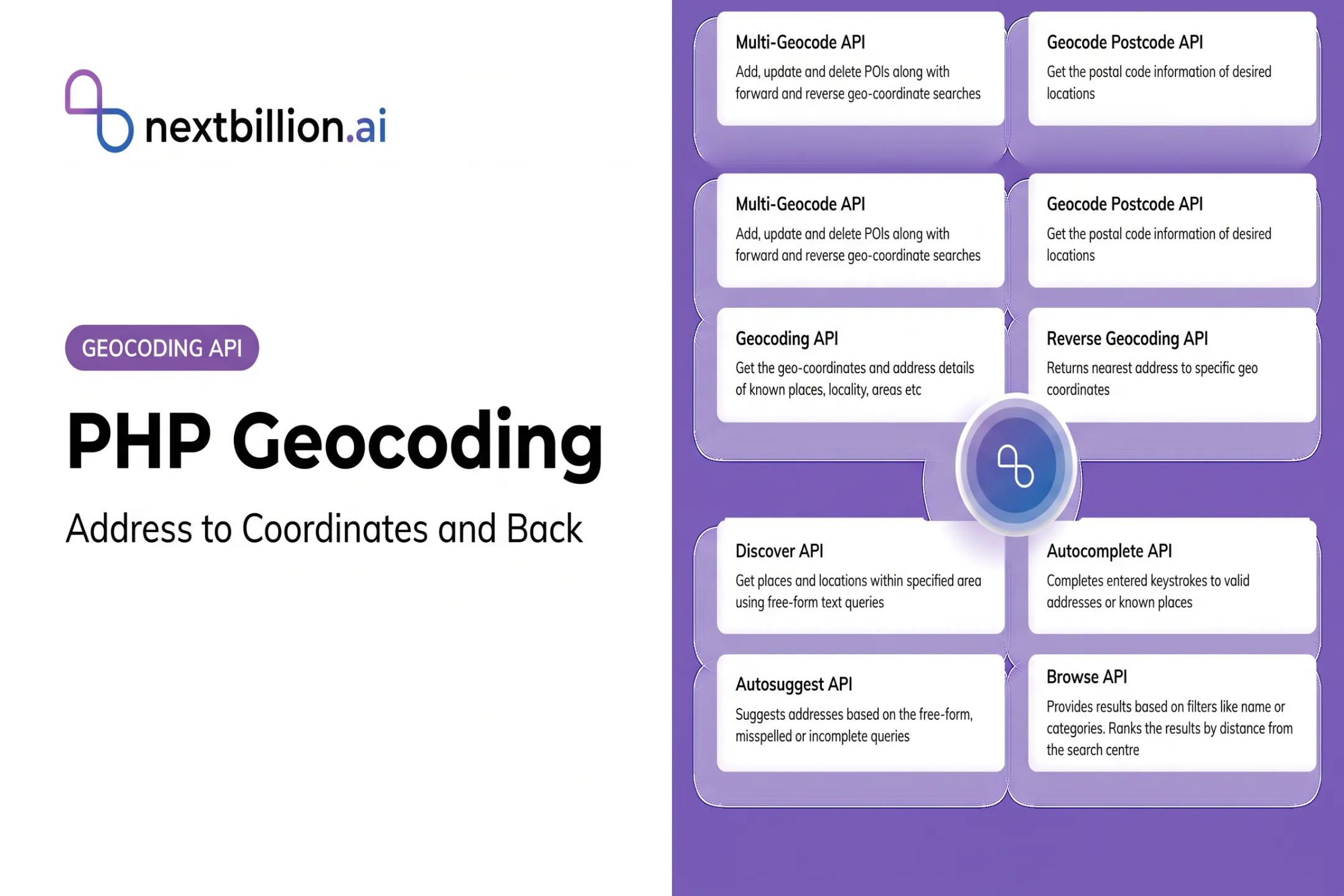PHP Geocoding: Address to Coordinates and Back