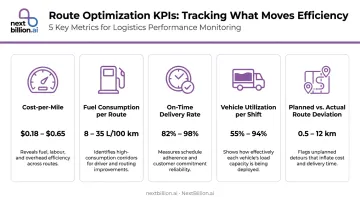 Five key per-route transportation cost KPIs for fleet performance monitoring