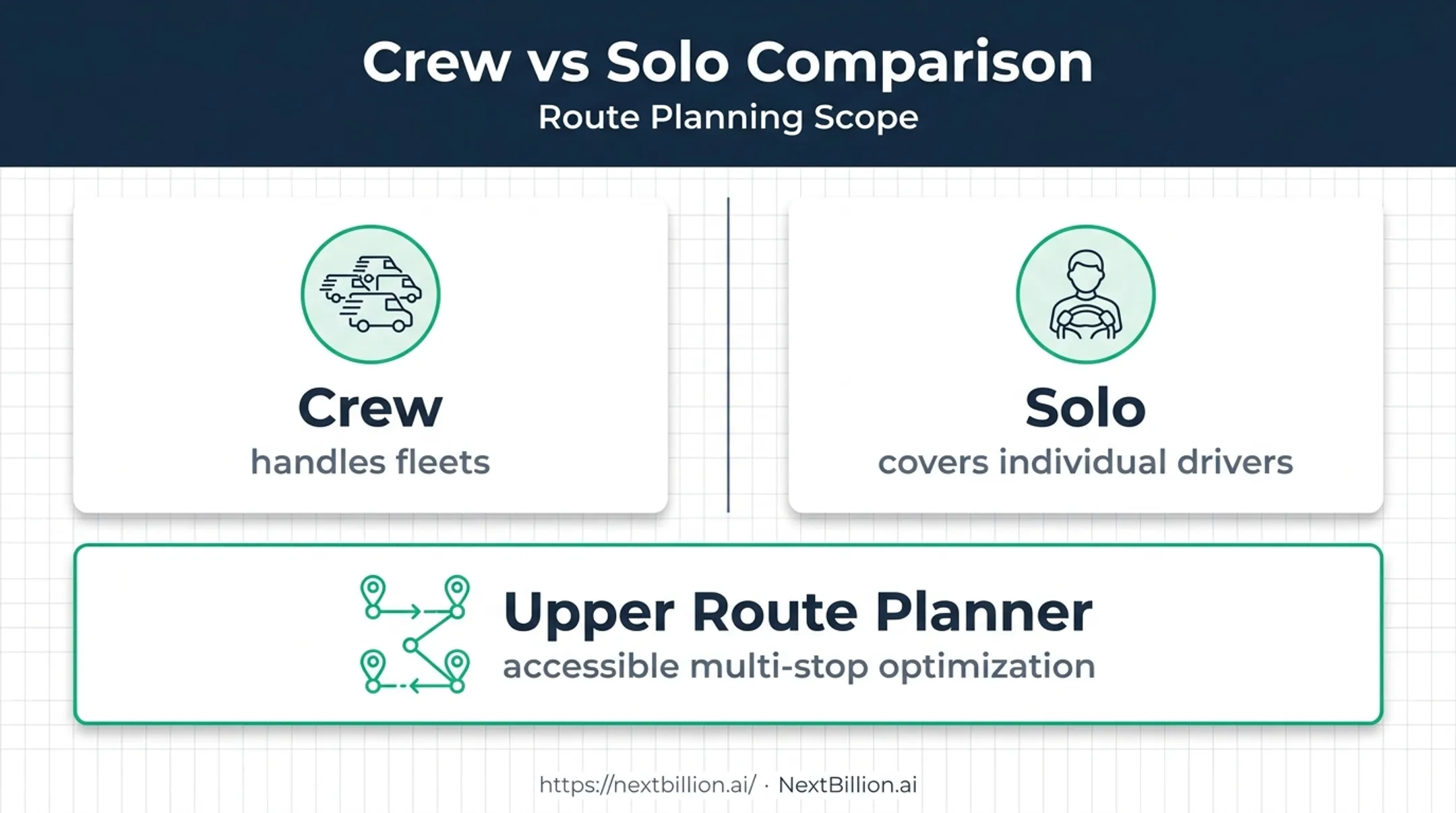 Upper Crew versus Solo route planning product comparison