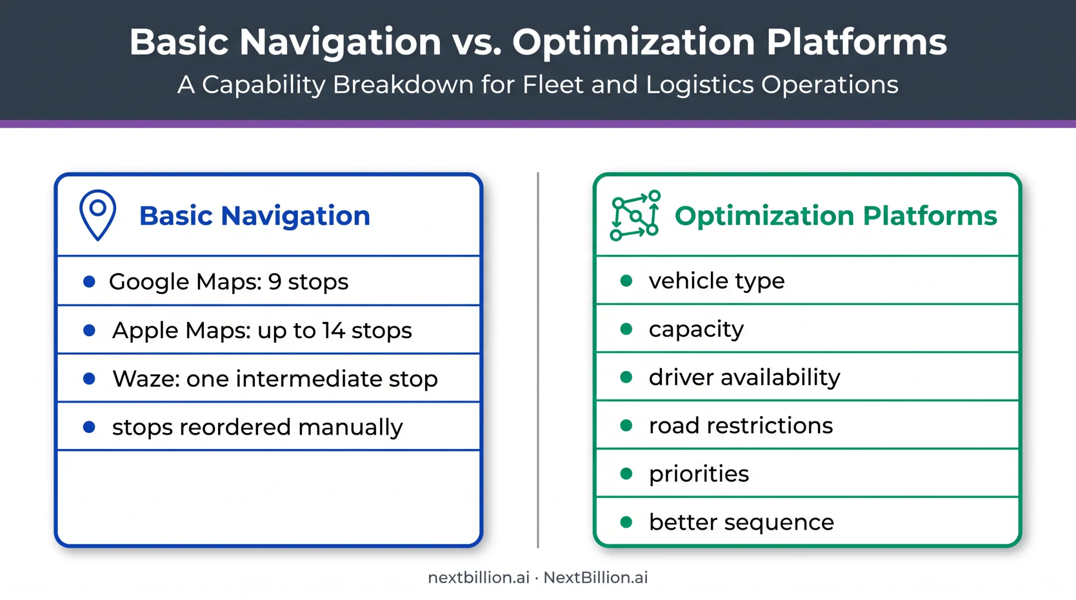 Navigation versus route optimization capabilities and stop limits comparison