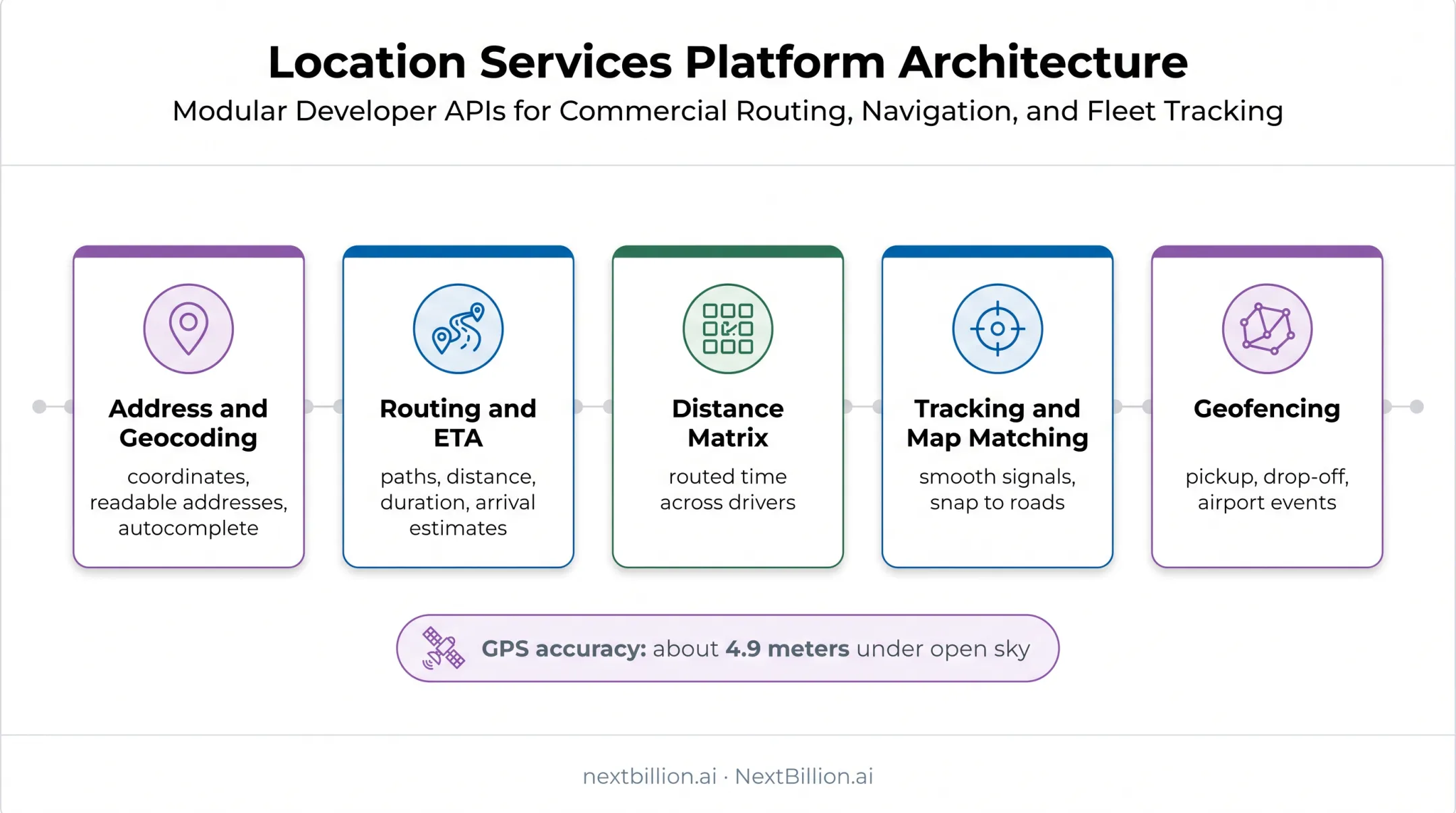 Five essential location APIs powering e-hailing applications