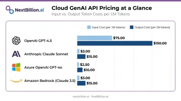 Cloud GenAI provider pricing comparison per million tokens input output 2025