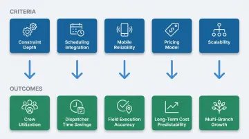 Five route optimization evaluation criteria mapped to measurable lawn care business outcomes