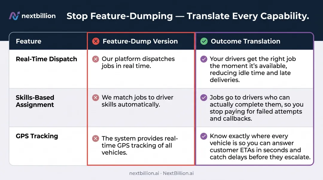 Field service feature versus outcome translation comparison table for sales pitches