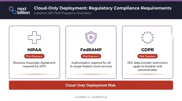 HIPAA FedRAMP and GDPR compliance requirements for cloud API data residency