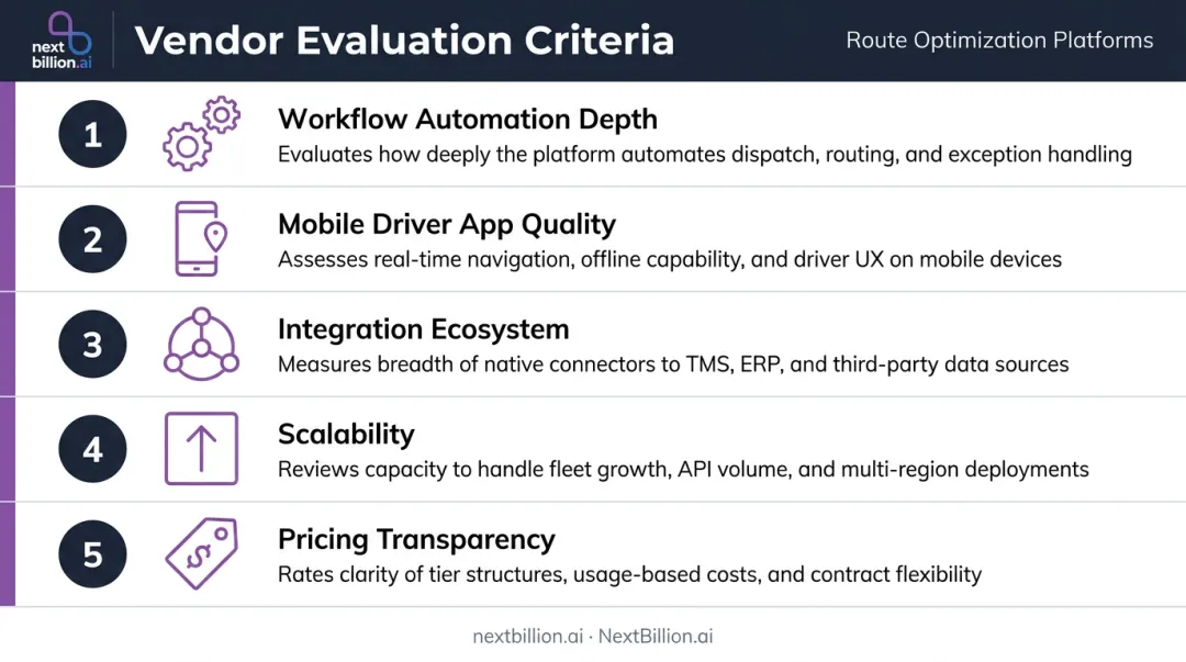 5-dimension fleet management software evaluation framework criteria breakdown infographic
